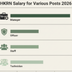 HKRN salary 2026 overview for various posts with salary slip details