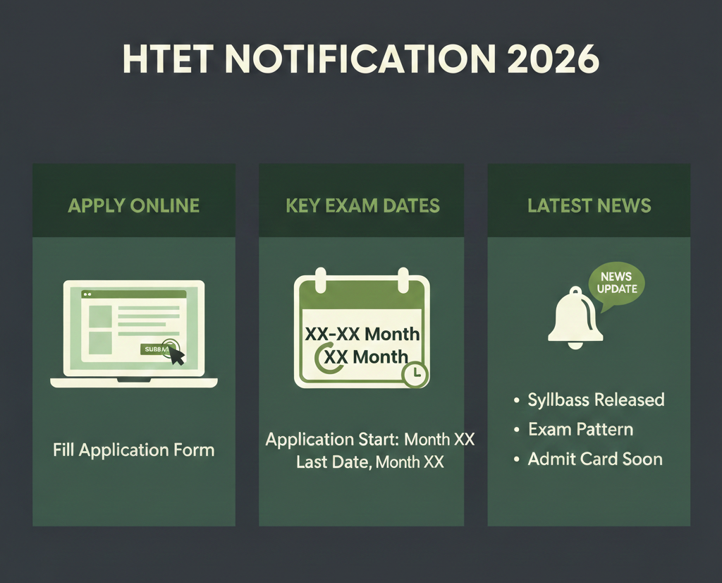 HTET 2026 notification infographic with online application form and exam dates.