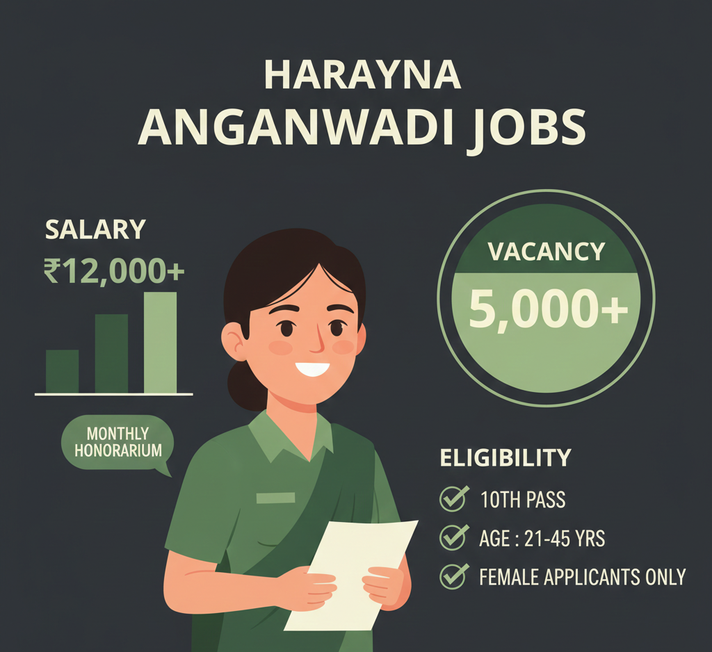 Haryana Anganwadi jobs 2026 vacancy salary eligibility guide